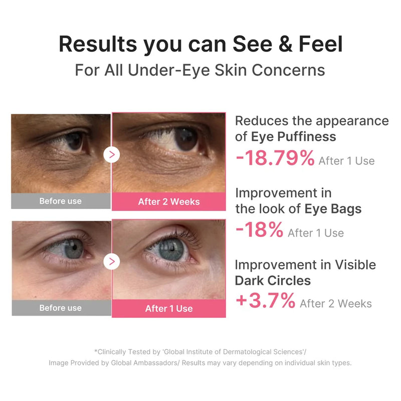 Medicube PDRN Caffeine Collagen Eye Patches